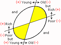 Companion to Correlation