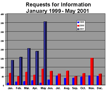 Figure 5.1