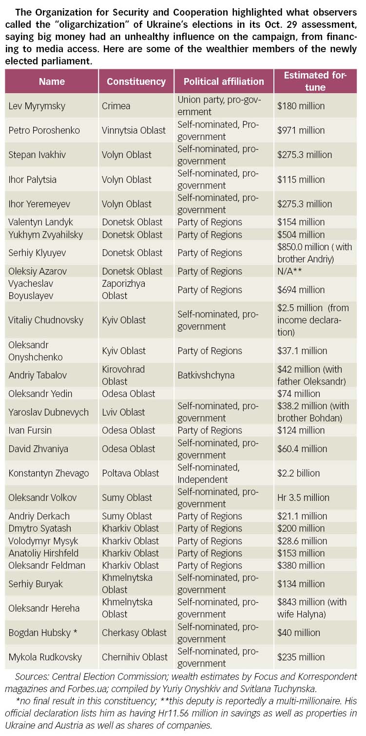 Oligarch winners in 28Oct2012 Ukraine elections
